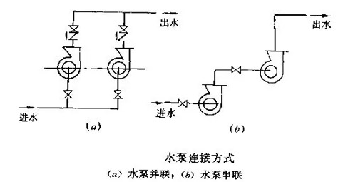 在采暖系統(tǒng)中，水泵串并聯(lián)的作用及其區(qū)別
